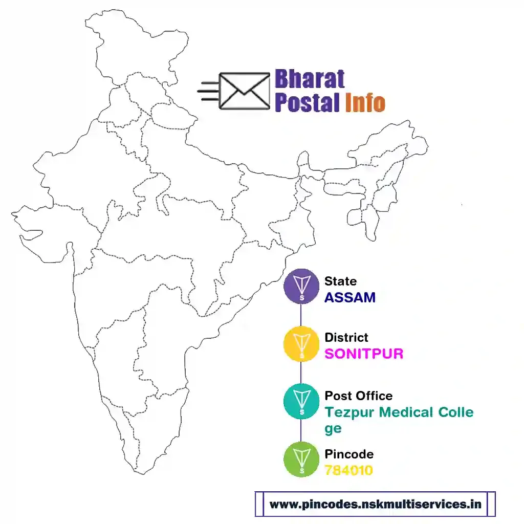 assam-sonitpur-tezpur medical college-784010